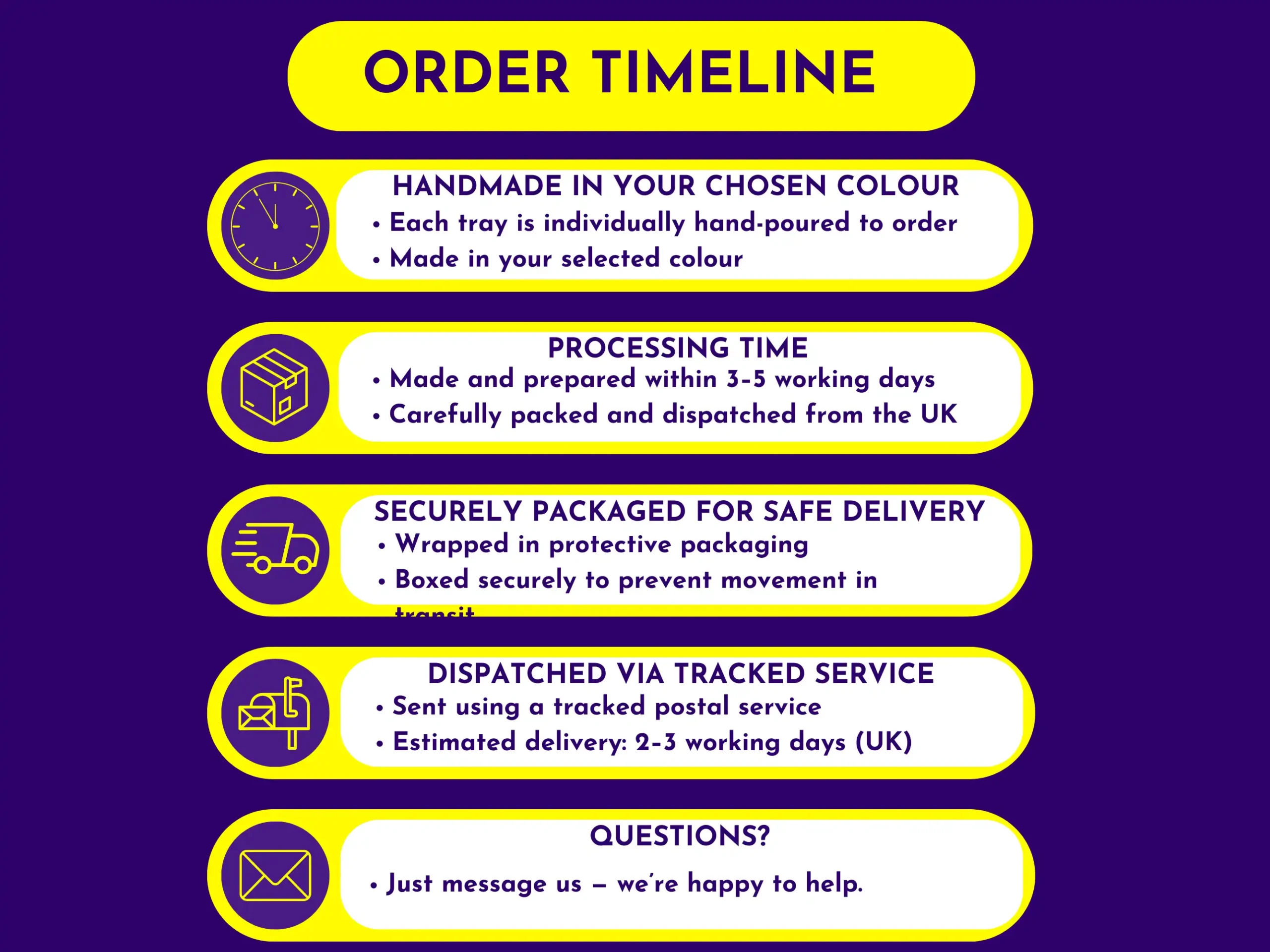 Order timeline infographic showing handmade processing time and tracked UK delivery for eco resin tray.